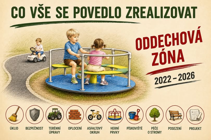 Přehled realizovaných prací v oddechové zóně v Kunčicích pod Ondřejníkem v letech 2022–2026