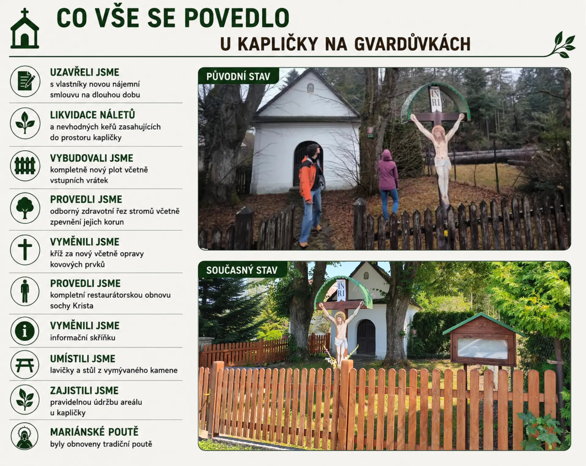 Přehled realizovaných prací u kapličky Na Gvardůvkách v Kunčicích pod Ondřejníkem v letech 2022–2026