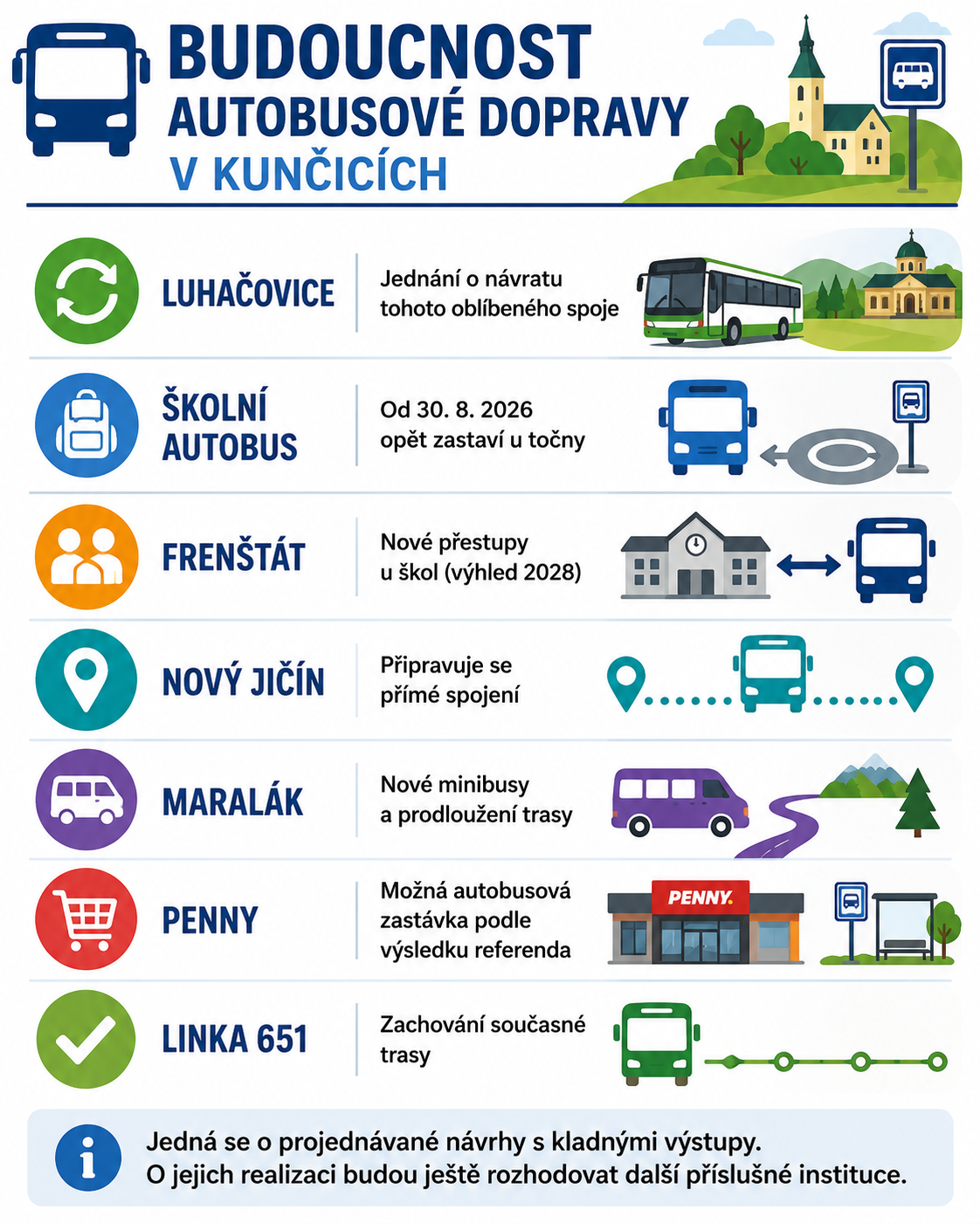 Infografika budoucnosti autobusové dopravy v Kunčicích pod Ondřejníkem