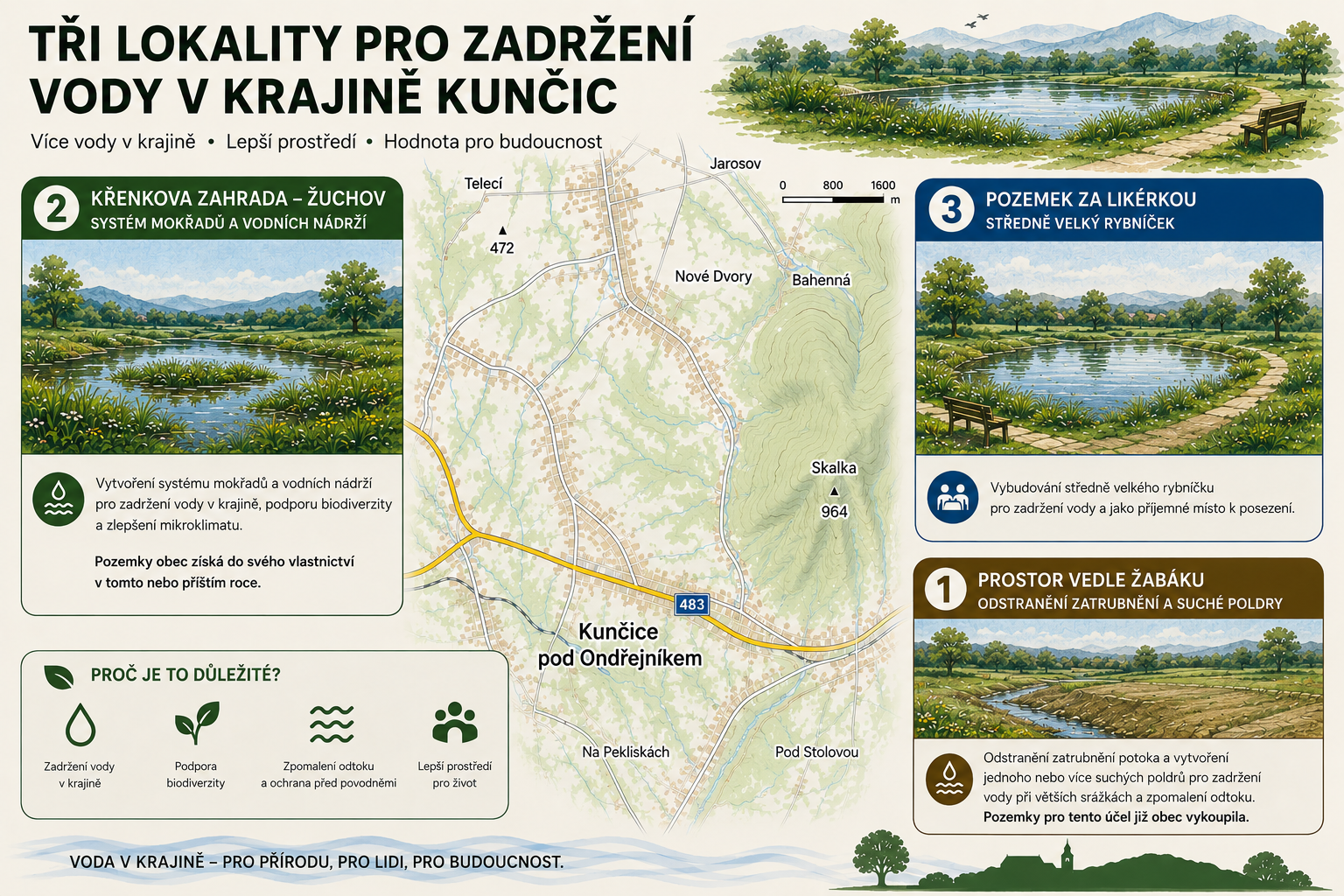 Tři lokality pro zadržení vody v krajině Kunčic pod Ondřejníkem