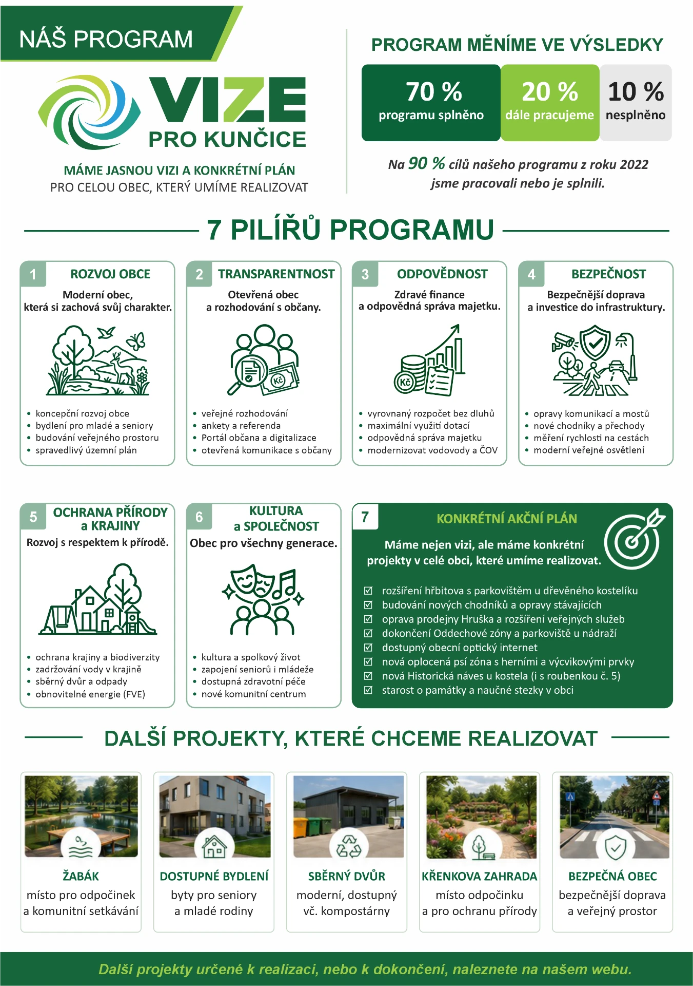 Volební materiál Vize pro Kunčice — náš program a 7 pilířů
