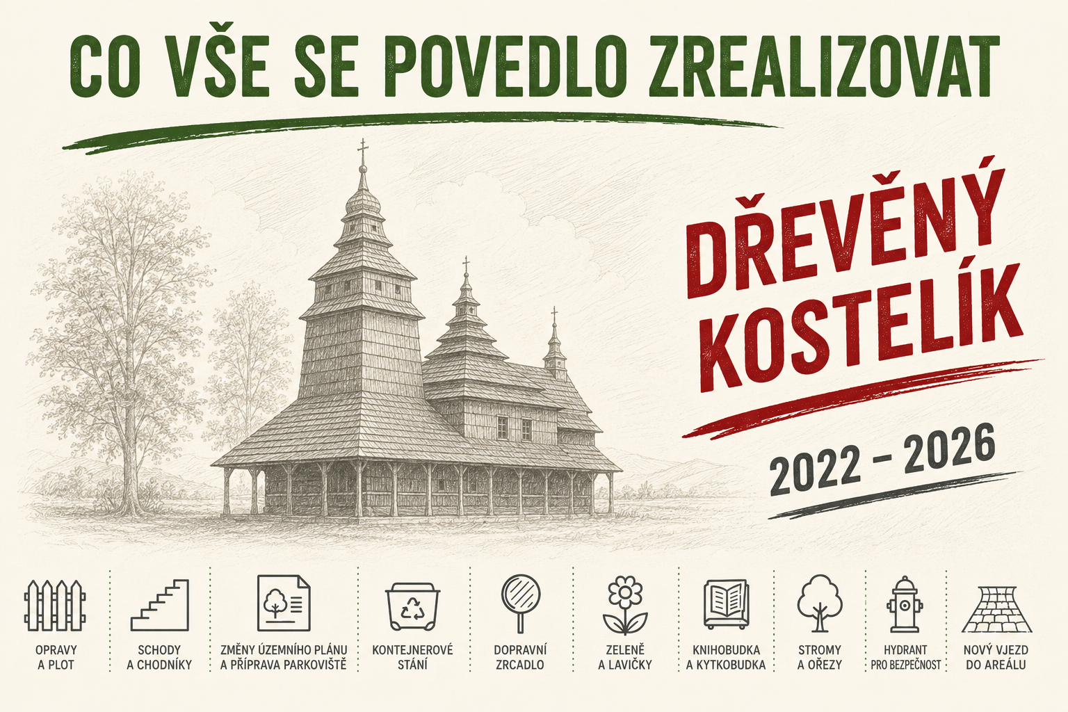 Přehled realizovaných prací u dřevěného kostelíka v Kunčicích pod Ondřejníkem v letech 2022–2026